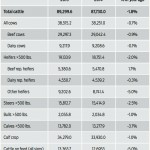 U.S. cattle inventory chart
