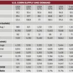 Mixed outlook for feed grains