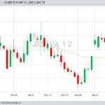 CBOT March 2019 corn with 20-day moving average. (Barchart)