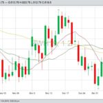 CBOT March 2019 wheat with 10-, 20- and 50-day moving averages. (Barchart)