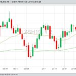 CBOT March 2019 soybeans with 20- and 100-day moving averages. (Barchart)