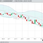 U.S. livestock: Hogs slide to four-month low on burdensome supply