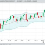 U.S. livestock: Cattle set contract highs on winter weather