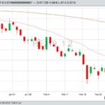 U.S. livestock: Hog futures set two-week peak on pork price hopes
