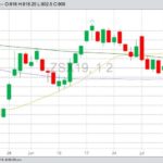 U.S. grains: Corn, soy slip on rains, crop ratings