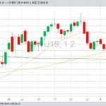 CBOT September 2019 wheat with 20-, 50- and 100-day moving averages. (Barchart)