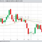 CBOT November 2019 soybeans with 20-, 50- and 100-day moving averages. (Barchart)