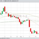 U.S. grains: Corn, soy rise from multi-month lows