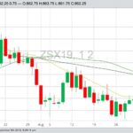 CBOT November 2019 soybeans with 20-, 50- and 100-day moving averages. (Barchart)