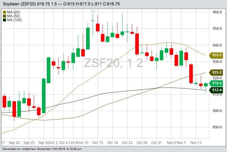 CBOT January 2020 soybeans with 20-, 50- and 100-day moving averages. (Barchart)
