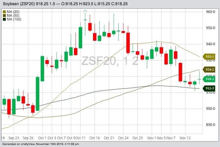 CBOT January 2020 soybeans with 20-, 50- and 100-day moving averages. (Barchart)
