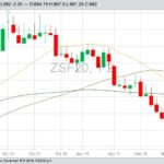 CBOT January 2020 soybeans with 20-, 50- and 100-day moving averages. (Barchart)