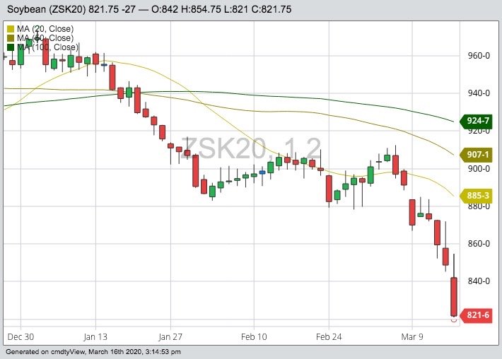 CBOT May 2020 soybeans with 20-, 50- and 100-day moving averages. (Barchart)
