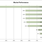 (MarketsFarm graphic)
