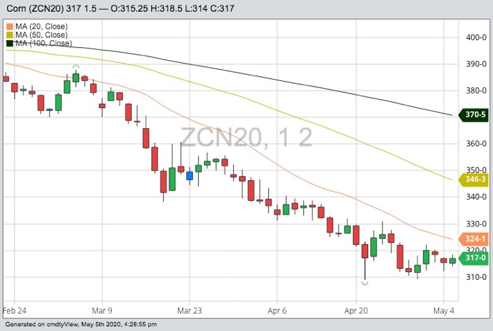 CBOT July 2020 corn with 20-, 50- and 100-day moving averages. (Barchart)

