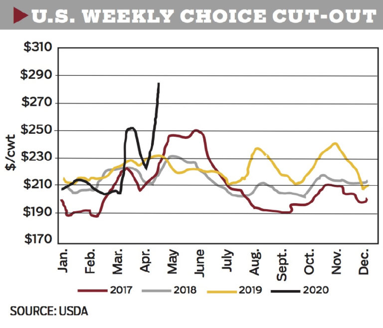 Cattle pricing during an economic crisis Canadian Cattlemen