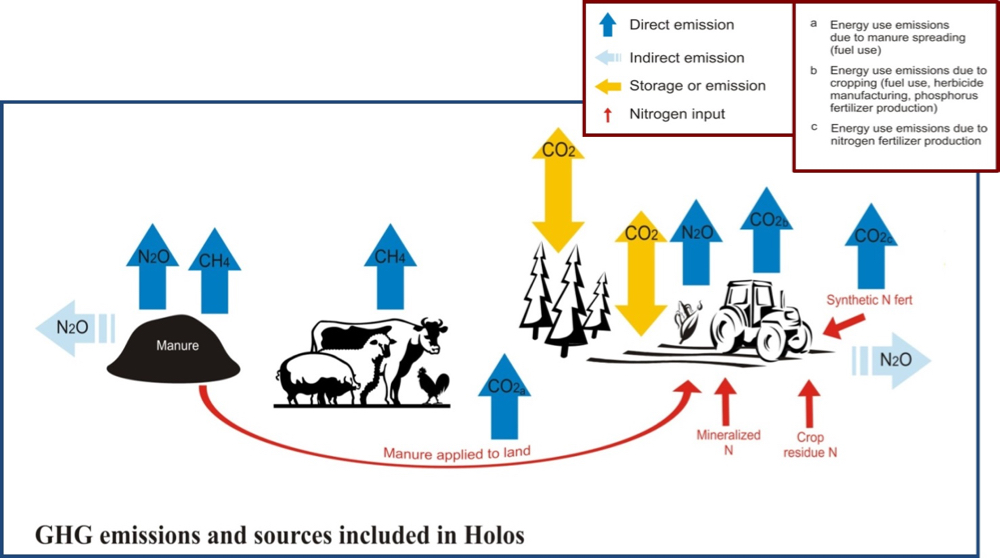 Researchers seek producer feedback on environmental assessment software