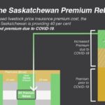 (SCIC.ca)