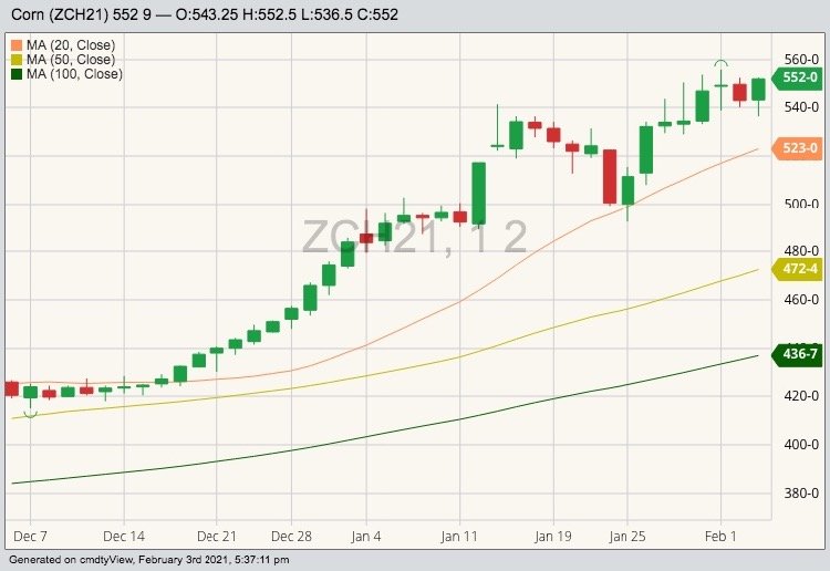 CBOT March 2021 corn with 20-, 50- and 100-day moving averages. (Barchart)
