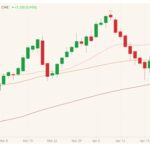 CME August 2021 live cattle (candlesticks) with 20-, 50- and 100-day moving averages (pink, brown, dark red lines). (Barchart)