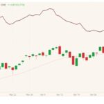 CME June 2021 lean hogs (candlesticks) with 20-day moving average (pink line) and June 2021 live cattle (dark red line). (Barchart)