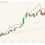 CBOT July 2021 wheat (candlesticks) with 20-, 50- and 100-day moving averages (yellow, orange, green lines) and MGEX July 2021 wheat (black line). (Barchart)