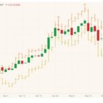 CBOT July 2021 wheat (candlesticks) with MGEX July 2021 wheat (orange open/high/low/close) and K.C. July 2021 wheat (yellow OHLC). (Barchart)