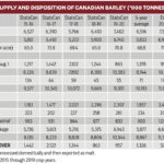 Feed barley price outlook