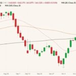 CME January 2022 feeder cattle (candlesticks) with 20-, 50- and 100-day moving averages (pink, brown and black lines). (Barchart)