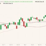 CME February 2022 live cattle (candlesticks) with 20-, 50- and 100-day moving averages (pink, dark red and black lines). (Barchart)