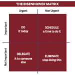 Managing your time