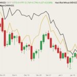 CBOT March 2022 wheat (candlesticks) with K.C. March 2022 wheat (yellow line) and MGEX March 2022 wheat (black line, left column). (Barchart)