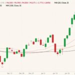 CME April 2022 lean hogs (candlesticks) with 20-, 50- and 100-day moving averages (pink, brown and black lines). (Barchart)