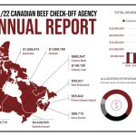 Graphic: Courtesy Canadian Beef Cattle Check-Off Agency