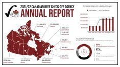 Graphic: Courtesy Canadian Beef Cattle Check-Off Agency 
