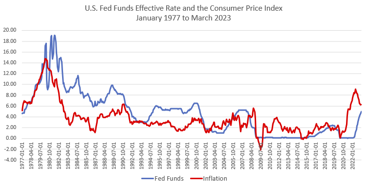 Higher interest rates to curb beef demand