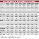 Canadian barley outlook