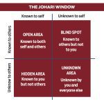 VIDEO: Feedback and the Johari window