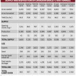 Feed barley outlook for 2024-25
